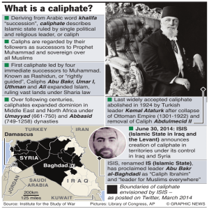 What is a caliphate?