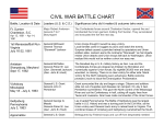 Civil War Battles Chart Worksheet Answers
