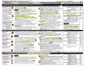 PARKINSON`S DISEASE (PD): Drug Comparison Chart 1,2,3,4,5,6