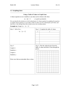 Math 102 Lecture Notes Ch. 3.1 Page 1 of 8 3.1 Graphing Lines