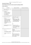 Assessment Schedule – 2005 Human Biology: Describe how