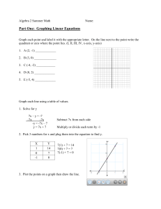 Review: Equations of lines