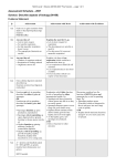 Schedule - Learning on the Loop