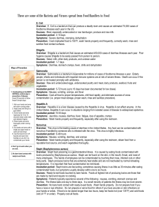 These are some of the Bacteria and Viruses spread from Food