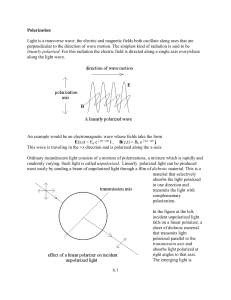 6.1 Polarization Light is a transverse wave: the electric and magnetic