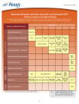 Elementary Education: Curriculum, Instruction, and