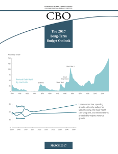 CBO Long-Term Budget Outlook March 2017