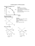 Essential graphs for AP Microeconomics Production Possibilities
