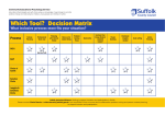 13856 2. PCP Decision Matrix Factsheet