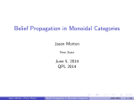 Belief Propagation in Monoidal Categories