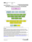 shipping pathways of effects