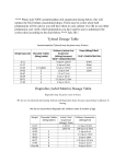 3 Year Packet - Piedmont Pediatrics