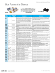Fuses at a Glance - Automation Direct