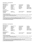 World History II – Test I Study Guide Key Terms to Know: Domino