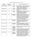 7 Grade Pre Algebra Pacing Guide--Mrs. Carter