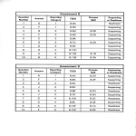 Assessment 8 Assessment I