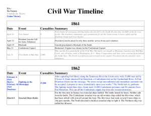 Civil War Timeline