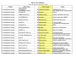 8 A list of all howe-two programs by sub menu with