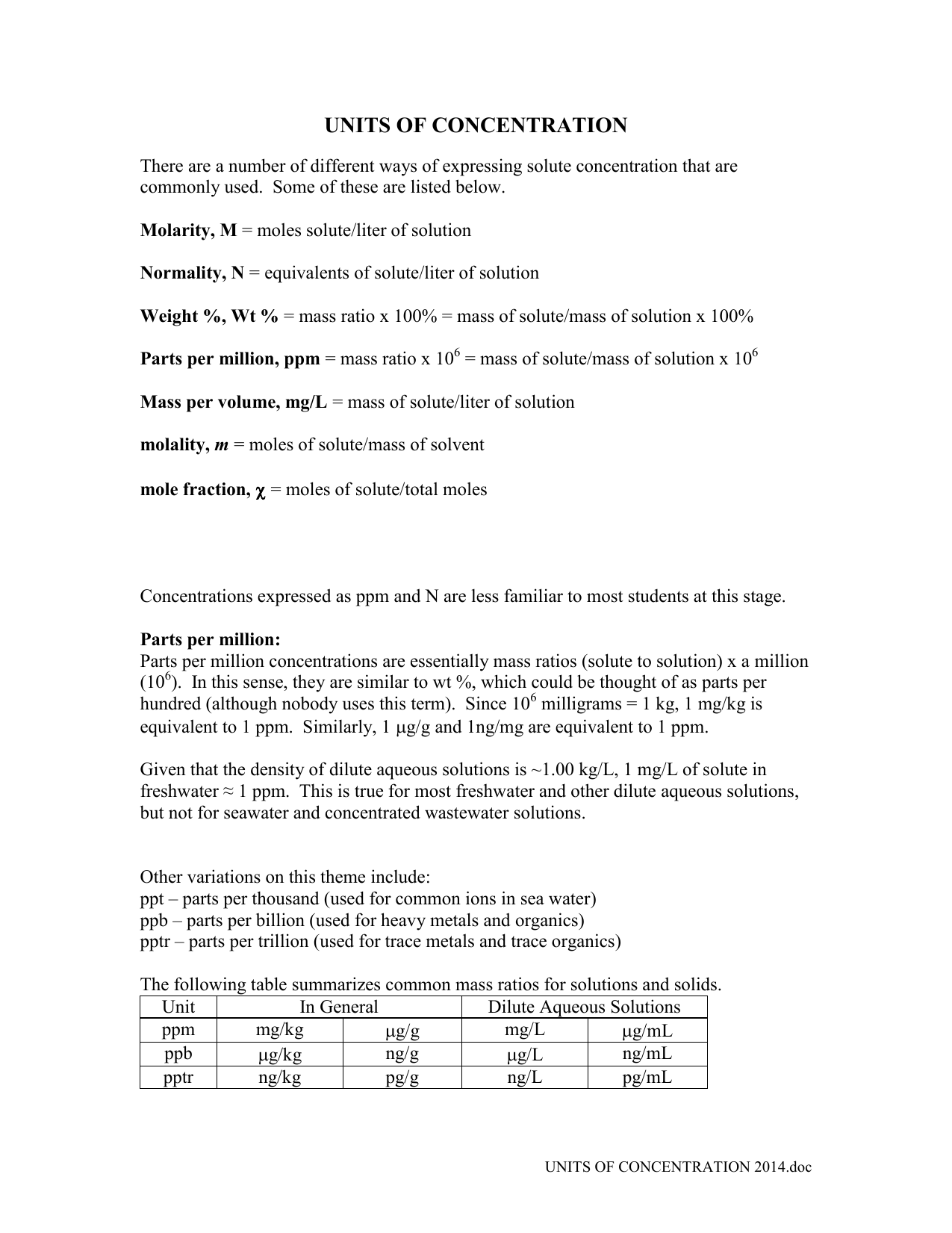 Units Of Concentration 016103230 1 A9ebe301923fbaf084e32c1056c829 Png