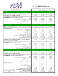 CACFP Child Meal Patterns