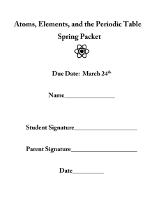 Atoms, Elements, and the Periodic Table Spring Packet