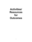 C) Activities/Resources for Module Outcomes