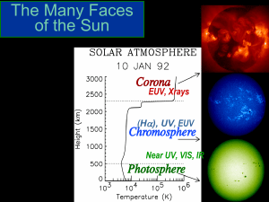 The Many Faces of the Sun