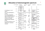 Allocation of electromagnetic spectrum