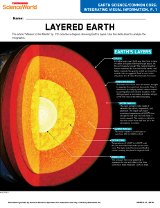 LAYERED EARTH