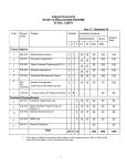 Semester 4 - Integral University