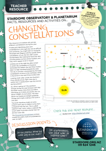 changing constellations