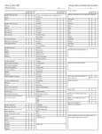 Mike S. Shin, MD Allergy History/Patient Questionnaire