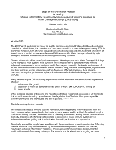 Steps of the Shoemaker Protocol for treating Chronic Inflammatory