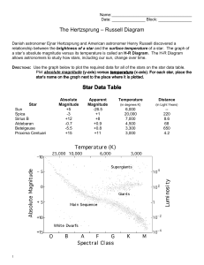 The Hertzsprung – Russell Diagram Star Data Table