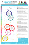 Quantile Map