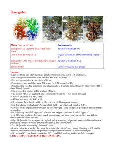 Hemoglobin