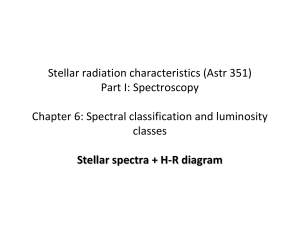 Spectra of Star Clusters