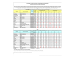 Emerging Compound Test Results Tables - 2013