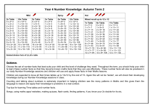 Year 4 number knowledge term 2