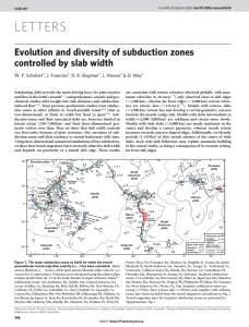 Evolution and diversity of subduction zones controlled by slab width