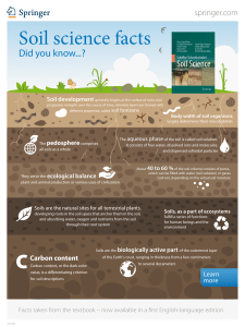 Soil science facts