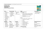 Curriculum coverage map - Lady Margaret Primary School