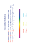 Material overview for the Exam #1