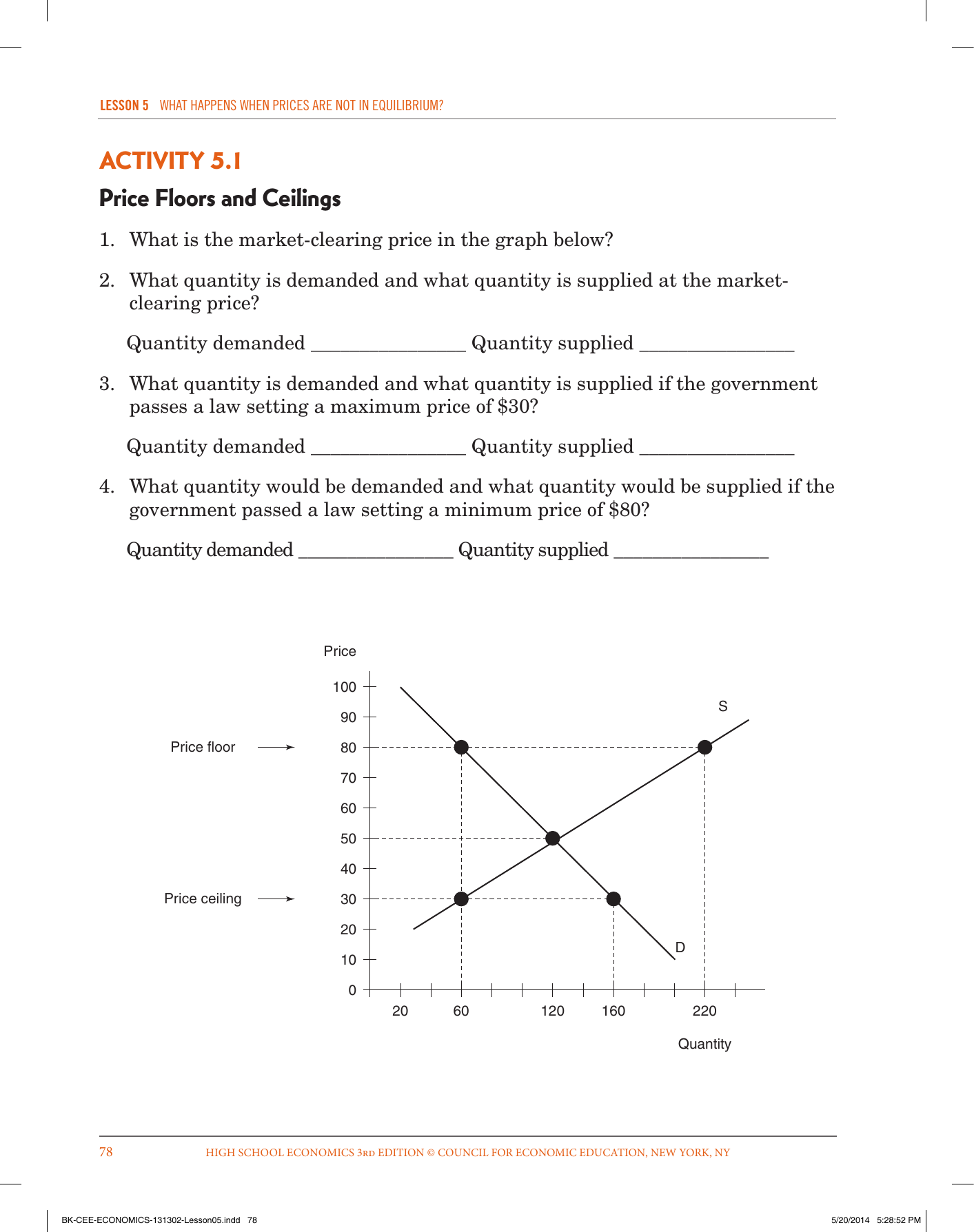 Price Floors And Ceilings Hs Economics