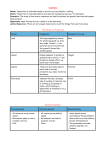 Economics (Notes)