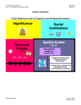 Tools Historians Use to Organize and Analyze Information