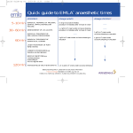 Quick guide to EMLA® anaesthetic times