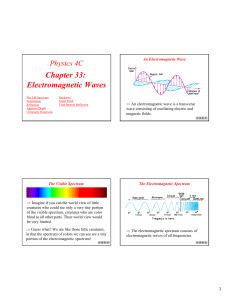 Chapter 33: Electromagnetic Waves