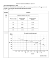 NCEA Level 1 Economics (90986) 2012