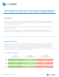 The Impact of Uncle Sam: Tax Season Insights Report